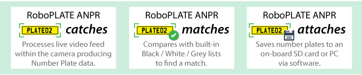 roboplate diagram overview catch match attach