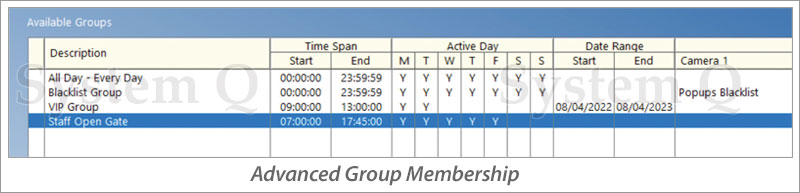 Advanced Group Membership table example